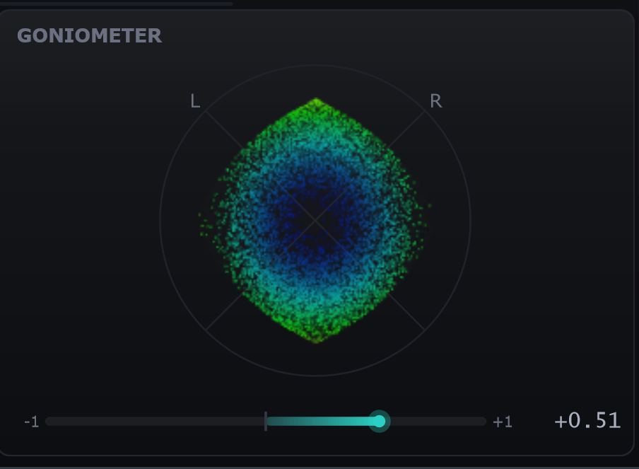 Prisma's goniometer and correlation rail on a real mix
