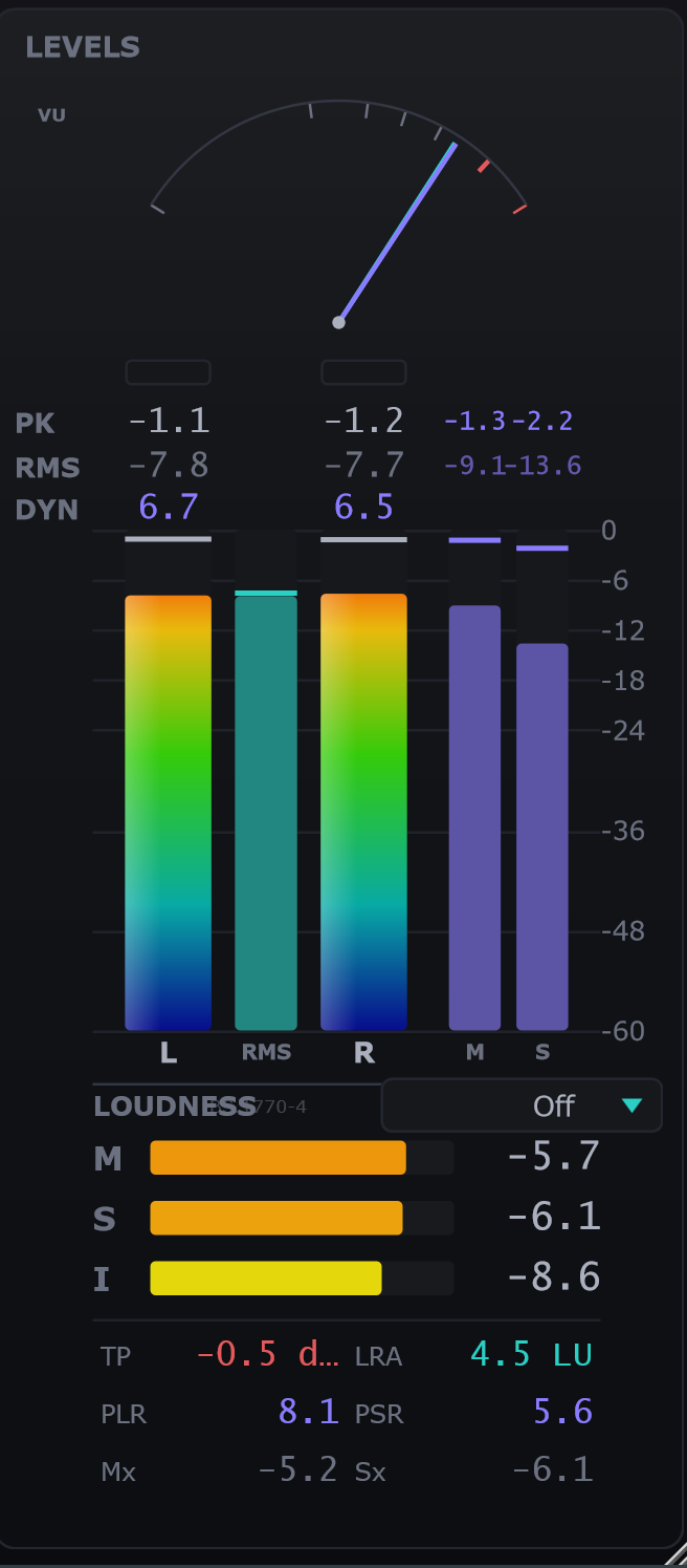 Prisma's levels panel: VU, peak/RMS/dynamic, and the full BS.1770-4 loudness suite