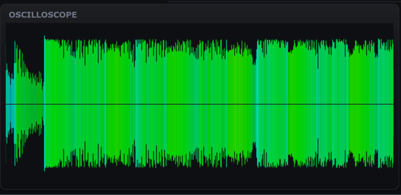 Prisma's oscilloscope showing a quiet passage running into a loud one