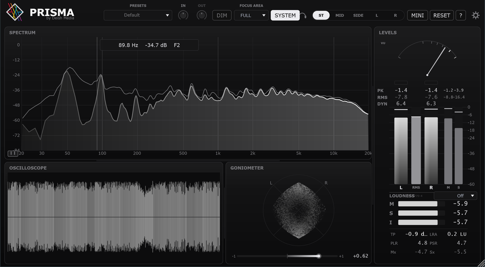 Prisma Suite running the Mono theme: no colour anywhere on the five panels except the meters' safety colours