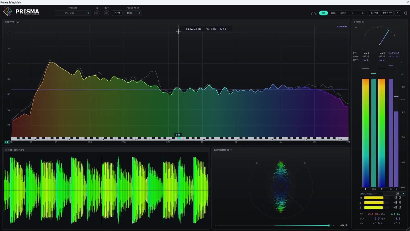 The Prisma window with spectrum, oscilloscope, goniometer and level meters all running on a track